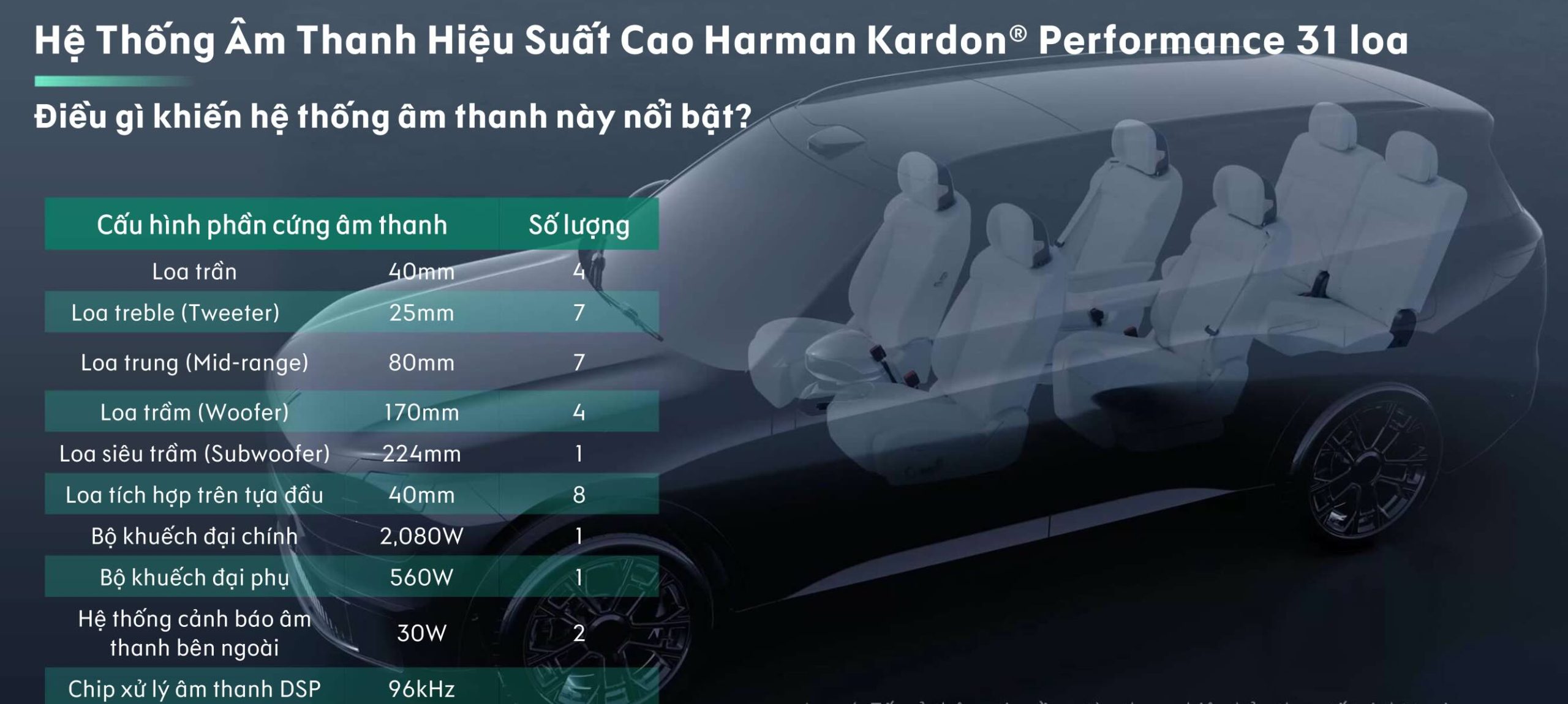 hệ thống âm thanh Lynk & Co 900